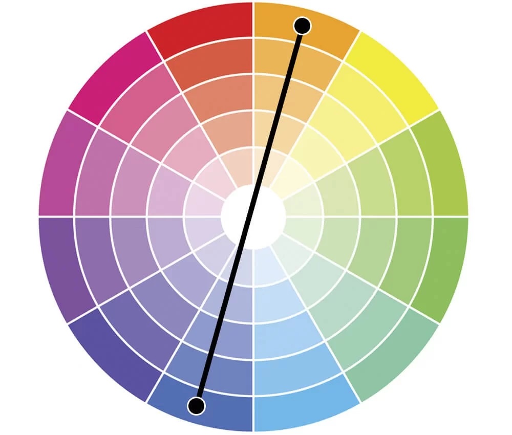 Cores complementares